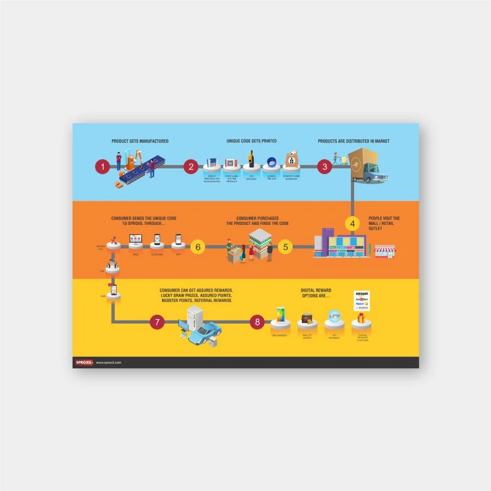 Infographics