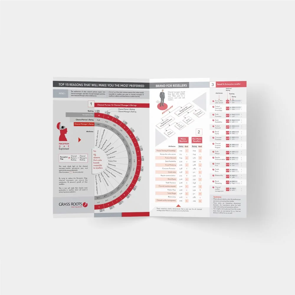 Infographics