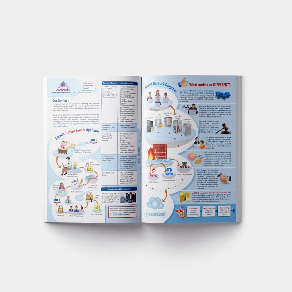 Infographics